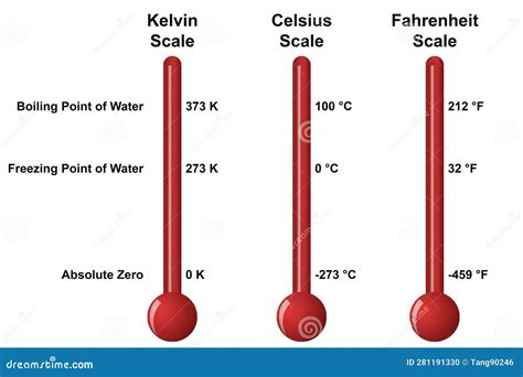 Fahrenheit .